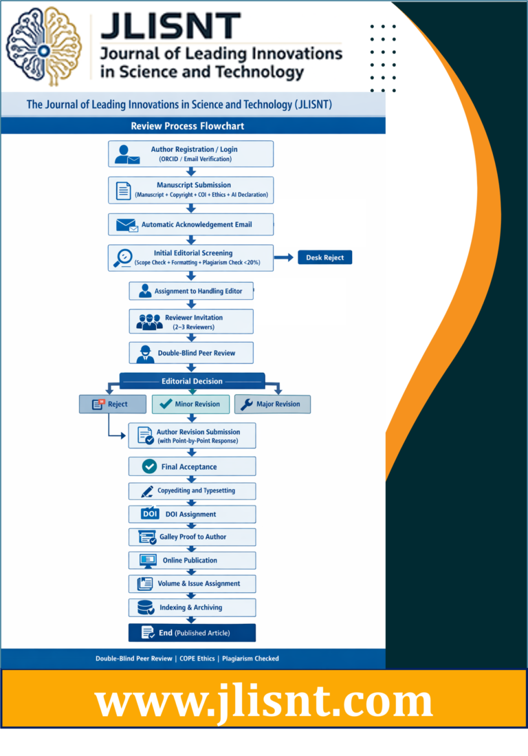 jlisnt review process flowchart