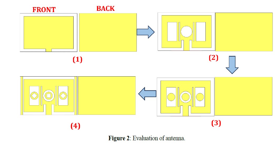 Design and Electromagnetic Analysis of a Triple-Ring Microstrip Patch Antenna for 2.4 GHz ISM Applications 