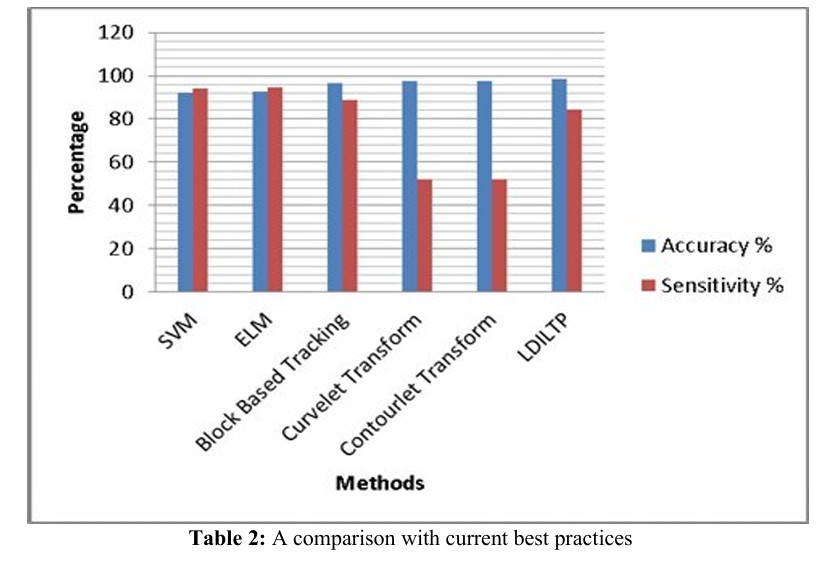 AN ADAPTIVE VLSI-BASED OBJECT TRACKING ARCHITECTURE USING LARGEST DIFFERENCE INDEXED LOCAL TERNARY PATTERNS IN THE COMPRESSED DOMAIN 